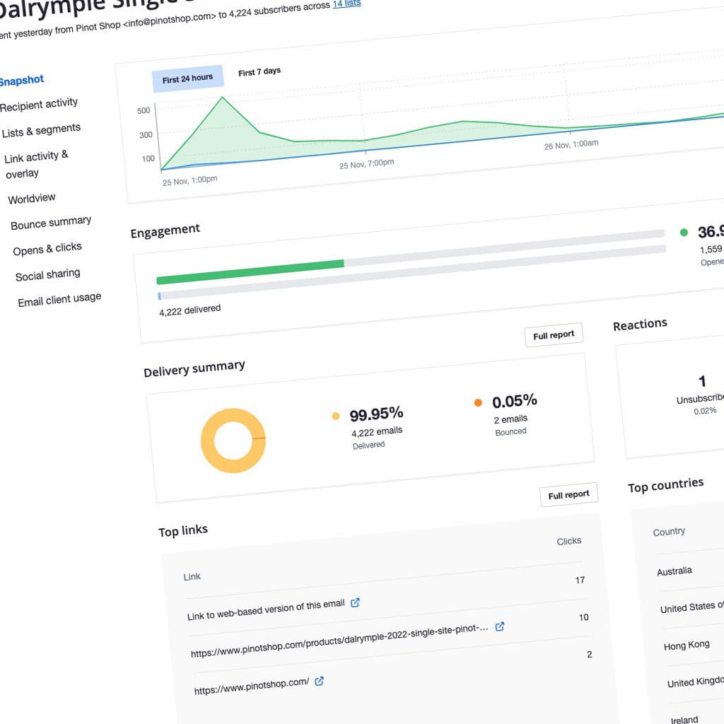 Email Newsletter Campaigns featured image
